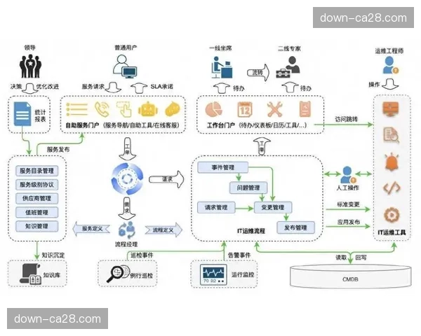 基于用户忠诚度的分层内容服务体系正在构建