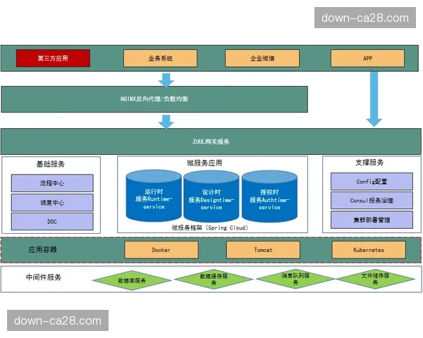 当前阶段数据中台功能持续拓展 助力商业价值动态评估